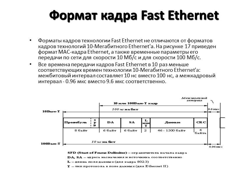 Формат кадра Fast Ethernet Форматы кадров технологии Fast Ethernet не отличаются от форматов кадров